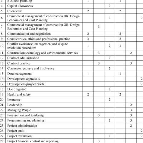rics qs competencies