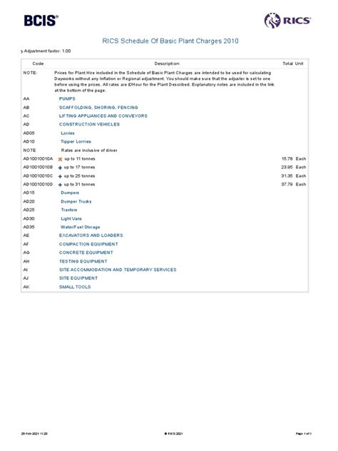 rics schedule of basic plant charges