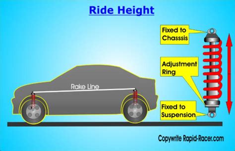 Ride Height After Strut Replacement