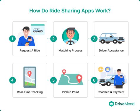 ride sharing apps