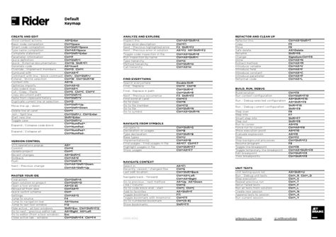 Rider Format Shortcut