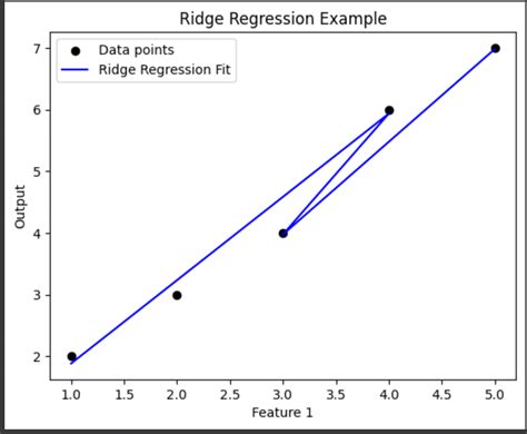 ridge regression and linear regression