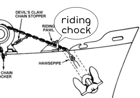 riding chock