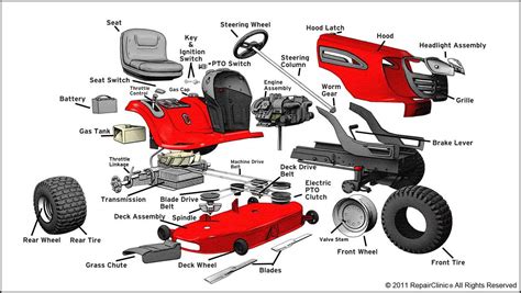 Riding lawn mower steering components