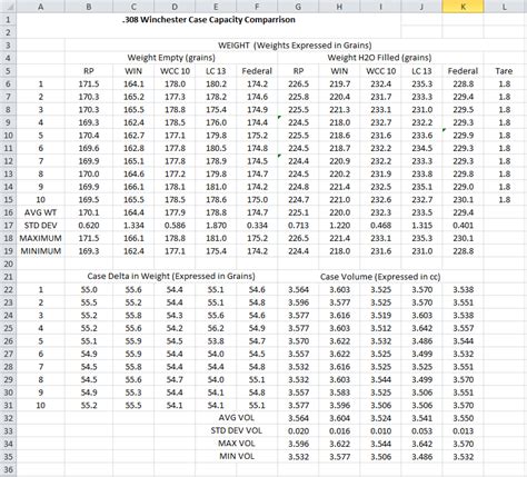 Rifle Case Length Chart