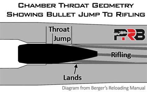 Rifle Chamber Long Jump