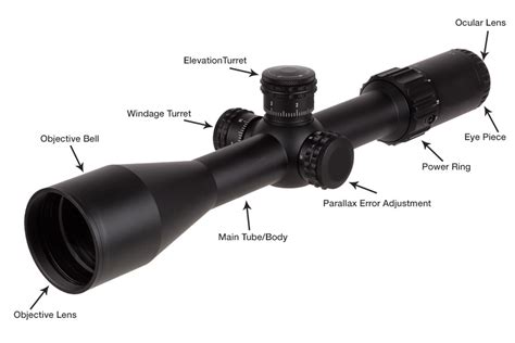 Rifle Scope Objective Size