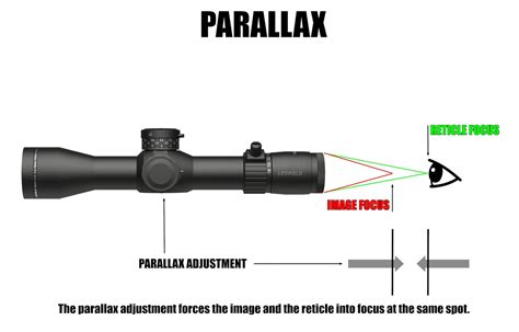 Rifle Scope Parallax Explanation