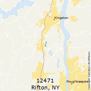 Rifton Ny Zip Code