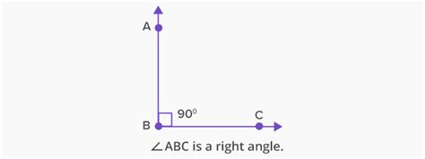 Right Angle Definition In Math
