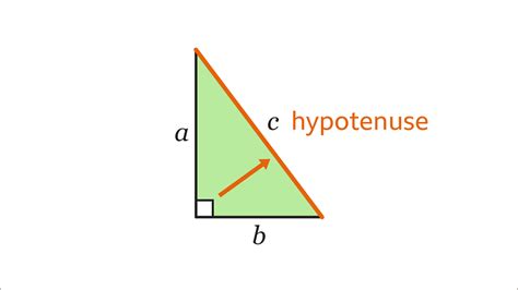 Right Angle Triangle Pythagoras Hypotenuse