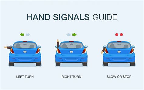 Right Hand Turn Rules