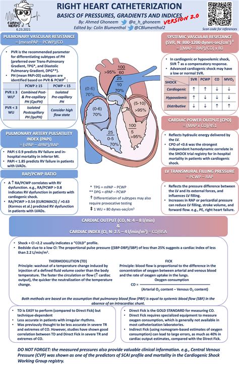 Understanding Right Heart Catheterization: What You Need to Know About This Life-Changing Procedure