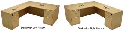 Right Return Vs Left Return Desk