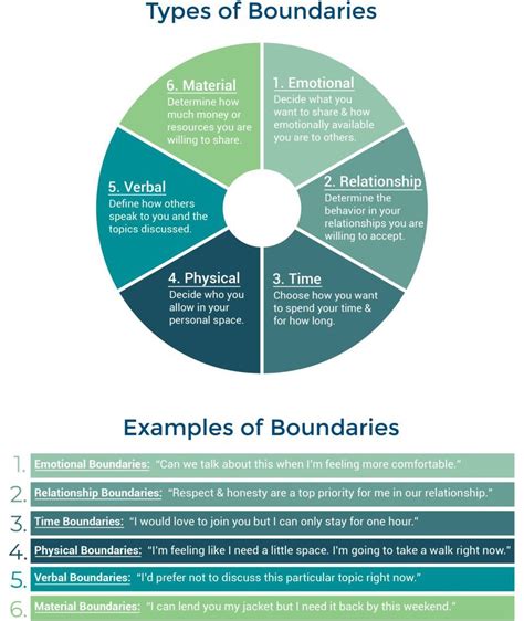 right to boundaries