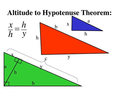 Right Triangle Altitude/Hypotenuse Theorem