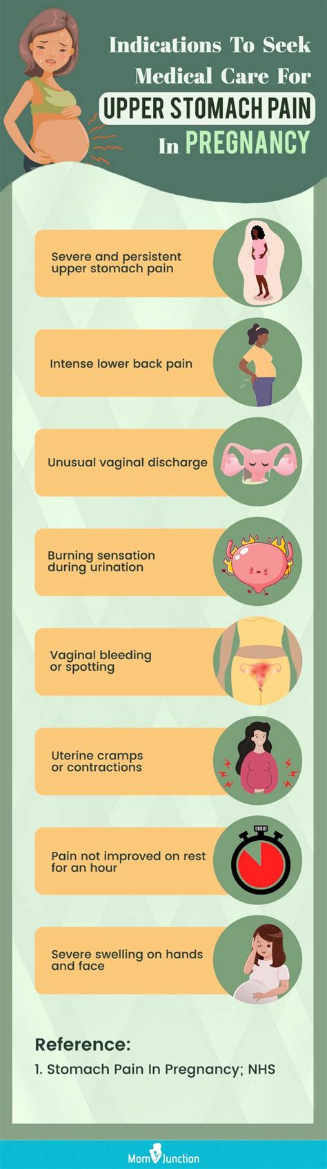 right upper quadrant pain after eating pregnancy