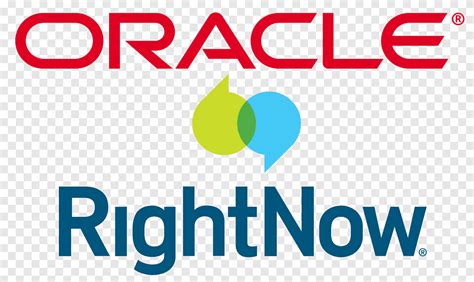 Your Ultimate Rightnow Technologies Oracle Checklist for 2026