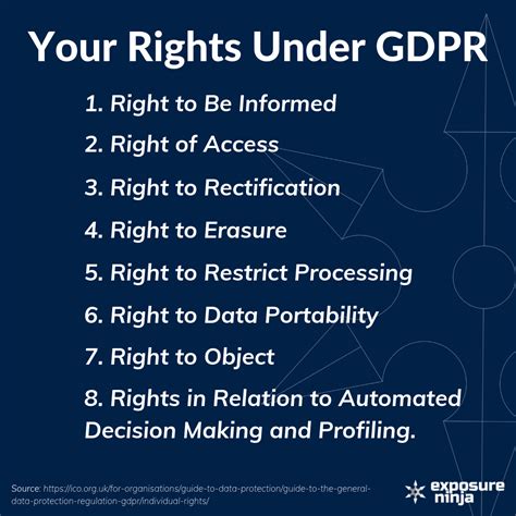 rights to personal data under gdpr