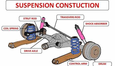 Rigid axle suspension with leaf spring. 1 Download