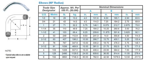 Rigid Conduit Bend Radius Chart