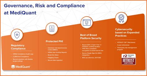 rigorous security system is essential