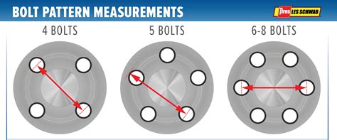 Rim Bolt Pattern Guide