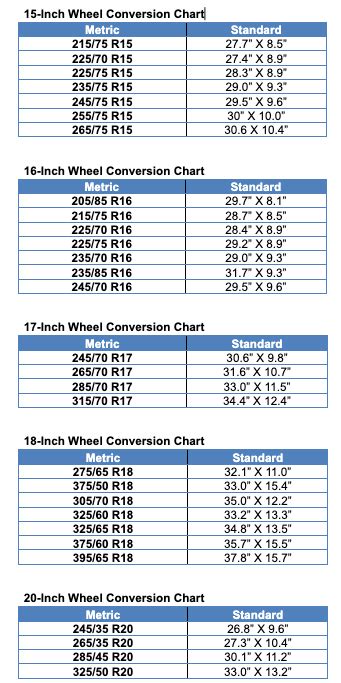 Rim Tire Conversion Chart