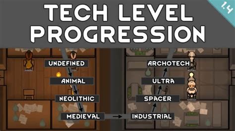 rimworld tech level