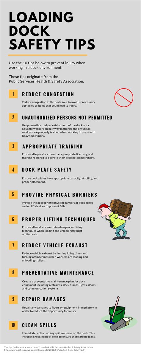 Rina Rules For Loading And Unloading Arrangements