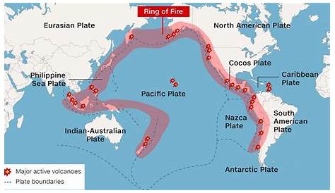 What is the Pacific Ring of Fire and Map UPSC IAS