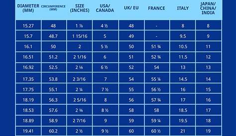 Ring Size Chart For Men Cm Pin On Necklaces And Gems