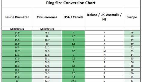 Ring Size Conversion Chart Us RING SIZE CONVERSION CHART GURHAN