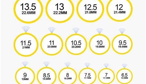 Ring Size In Inches Chart Find Your BezAmbar