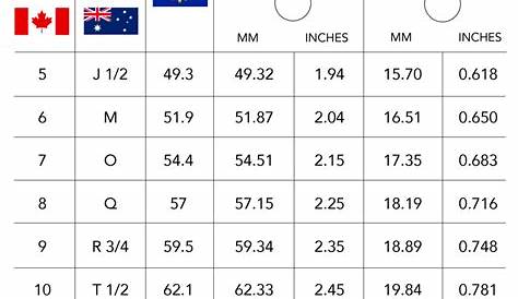 Ring Size Measurement Cm Chart How To Measure In 2020