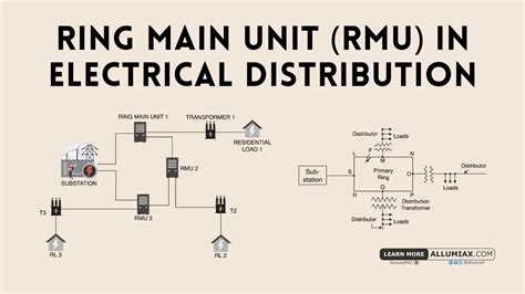 Ring Distribution Diagram