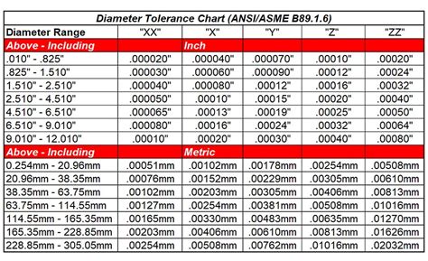 Ring Gauge Calibration Frequency