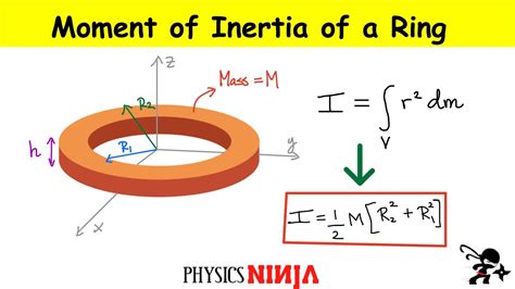 Ring Inertia Explained: Core Insights Revealed