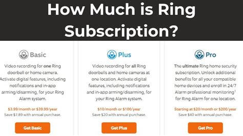Unlock Savings: How Much Does a Ring Plan Cost?