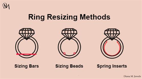 Ring Resize Consultation