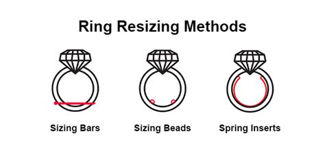 ring resizing time