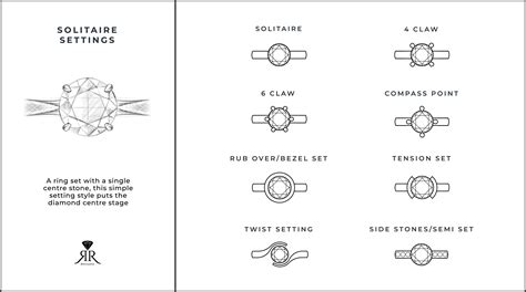 Ring Settings For Large Stones