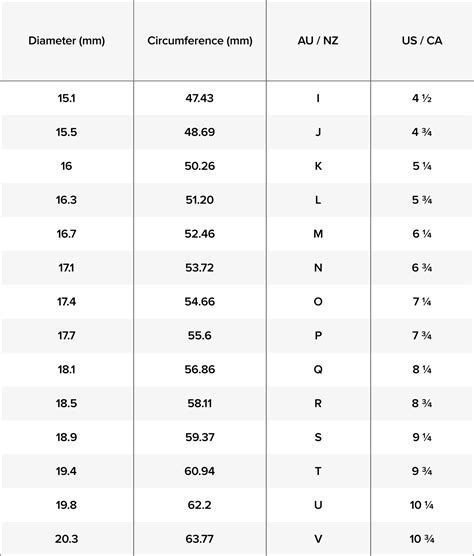 Ring Size Chart Michael Hill