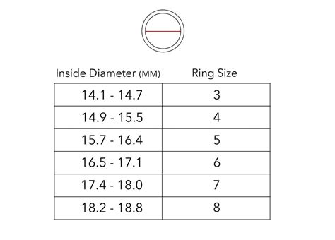 Ring Size Diameter Chart Cm