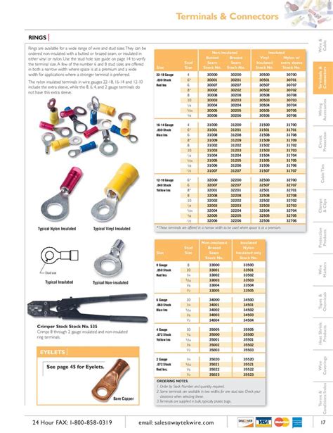 Ring Terminal Catalog