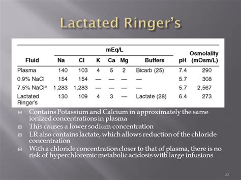 Ringer Lactate Potassium Concentration