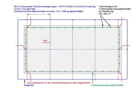 Elektrotechnik Ludwig Triphaus / Funsamenterder