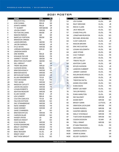 Ringgold High School Schedule