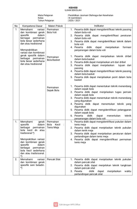 Isi dan pikiran dalam pidato ini merupakan ringkasan dari makalah