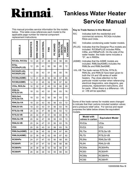 rinnai water heater service codes